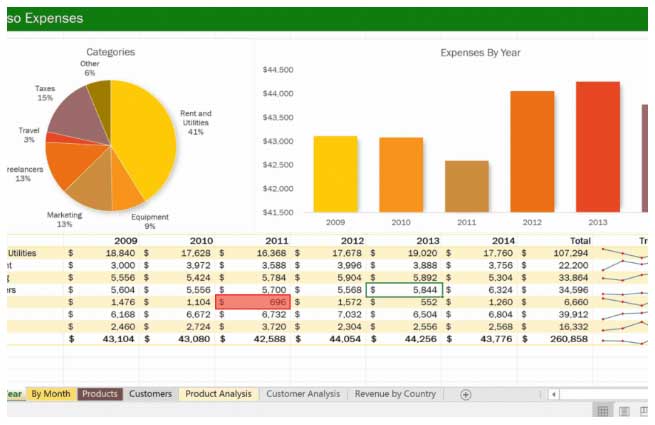 Excel Co-Autoria