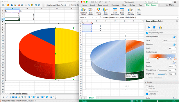 OpenOffice tem uma quantidade menor de gráficos