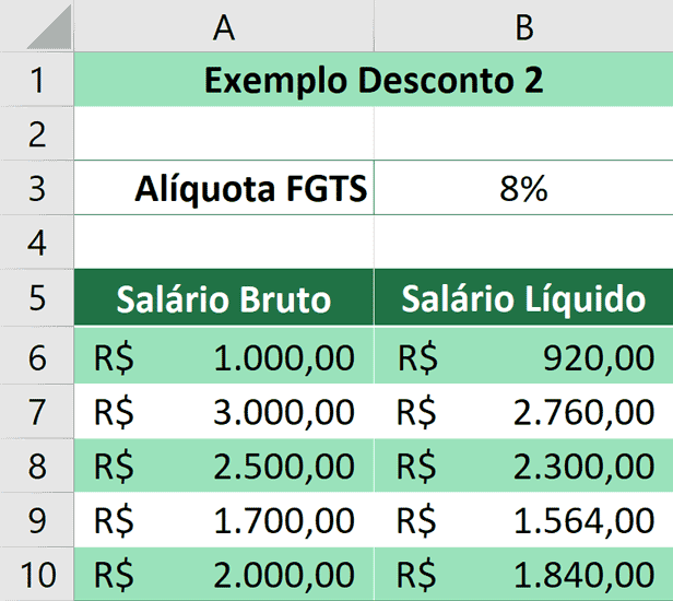 Porcentagem no Excel - Aplicando Desconto - Resultado