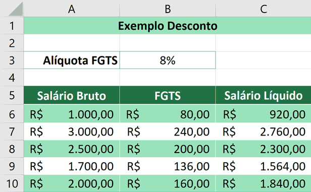 Porcentagem no Excel - Aplicando Desconto - Resultado