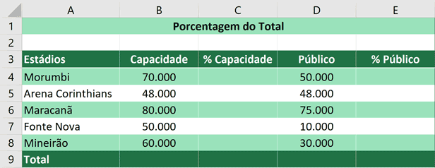 Porcentagem do Total