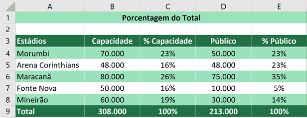 Porcentagem do Total - Resultado