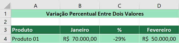 Resultado Variação Percentual Entre Dois Valores