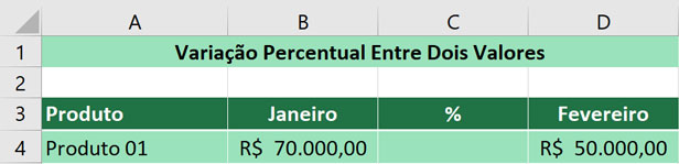 Variação Percentual Entre Dois Valores