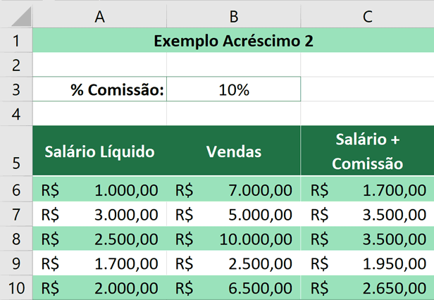 Porcentagem no Excel - Resultado da Comissão e o Salário