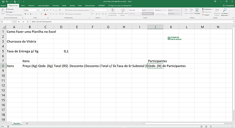 Qtde. (N) de Participantes