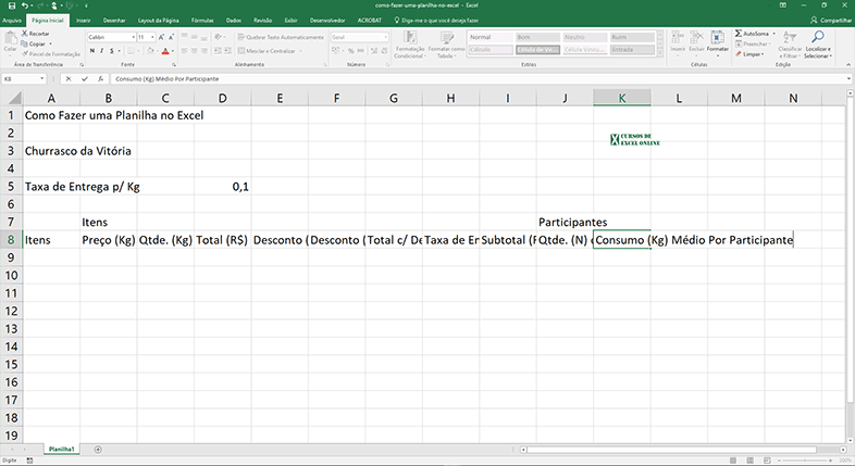 Consumo (Kg) Médio por Participante