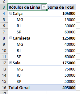 Área de Dados da Tabela Dinâmica