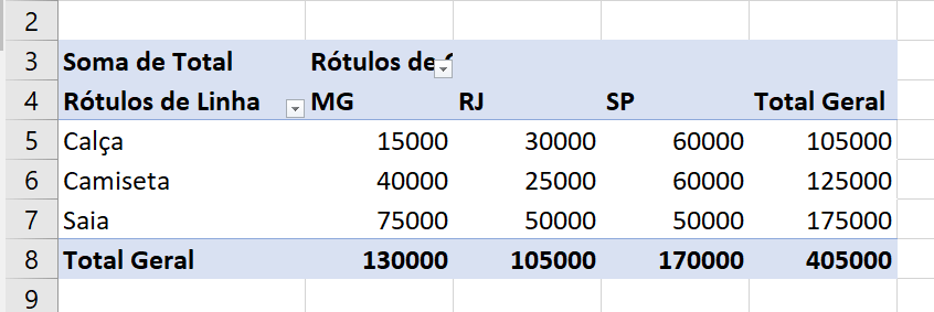 Layout Região de Dados da Tabela Dinâmica