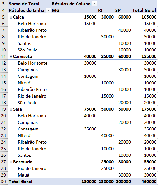 Tabela Dinâmica Atualizada