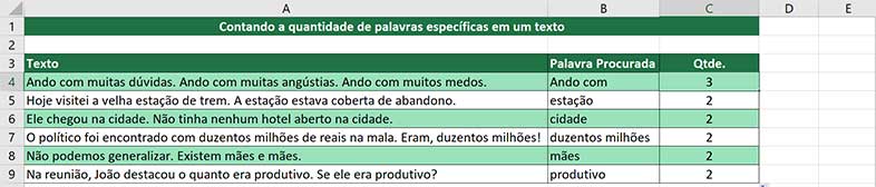 Contando a quantidade de uma palavra específica no Excel - Resultado Final