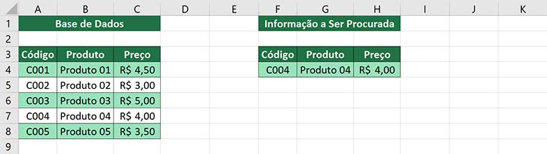 Localizando o preço do produto com o Procv - Resultado