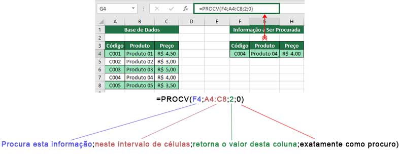 Sintaxe da função Procv